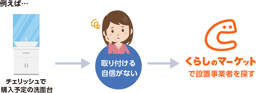 例えば…　取り付ける自信がない